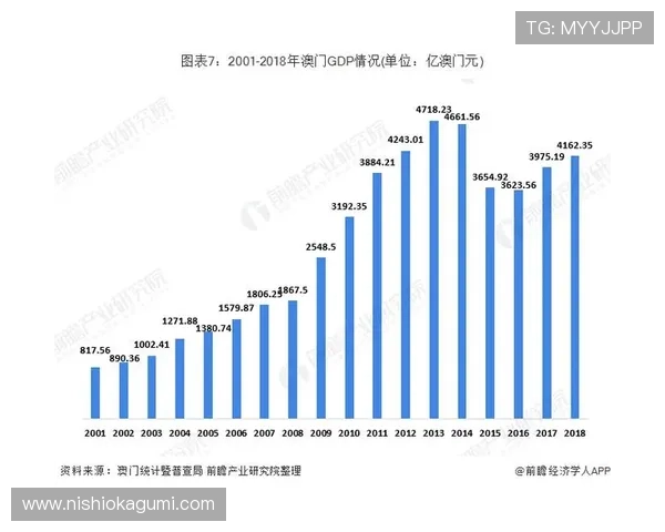 澳门博彩业占GDP比重对澳门经济发展的影响与未来趋势分析
