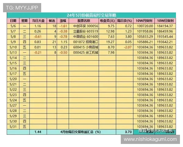 澳门君怡赌场官网为玩家提供便捷的注册流程和多样的支付方式，确保每一次游戏都安全顺畅