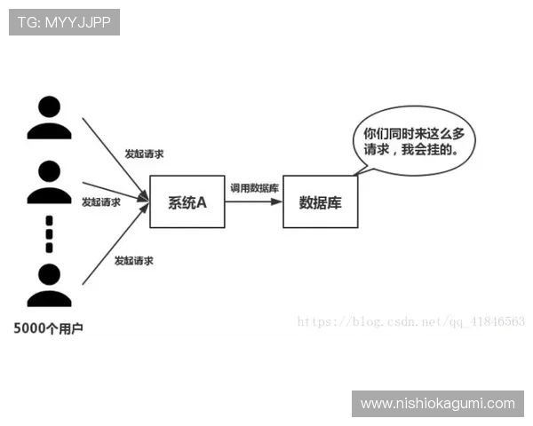 百老汇官网入口常见问题解答，解决用户在登录过程中遇到的各种疑问与困难